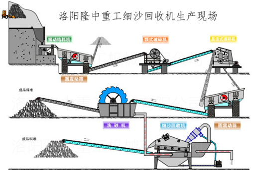 制砂生產流程圖.jpg