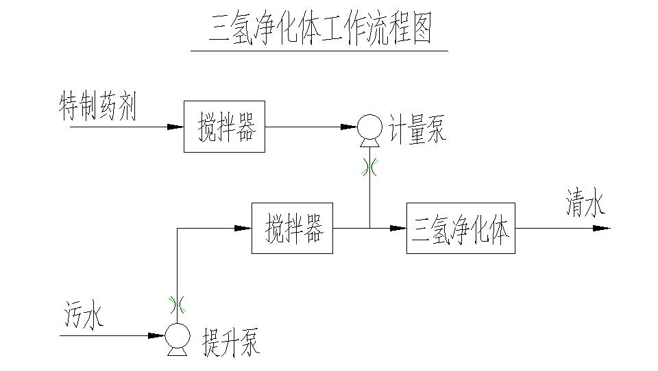 三氫凈化體工作流程圖.jpg