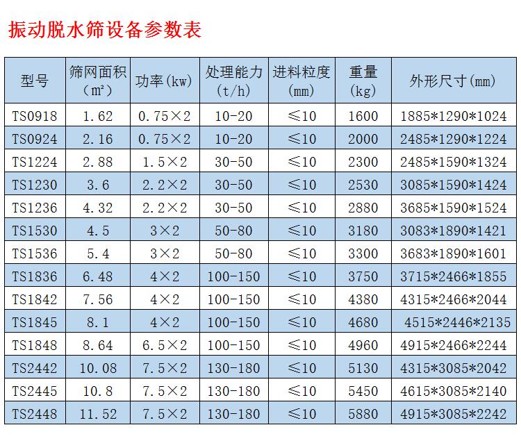 振動脫水篩參數表