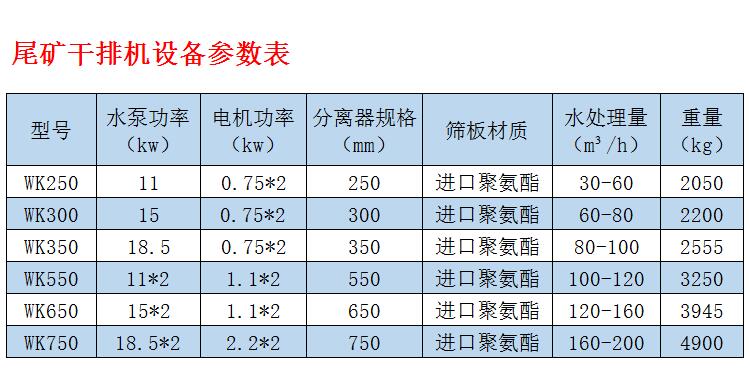 尾礦干排機參數表